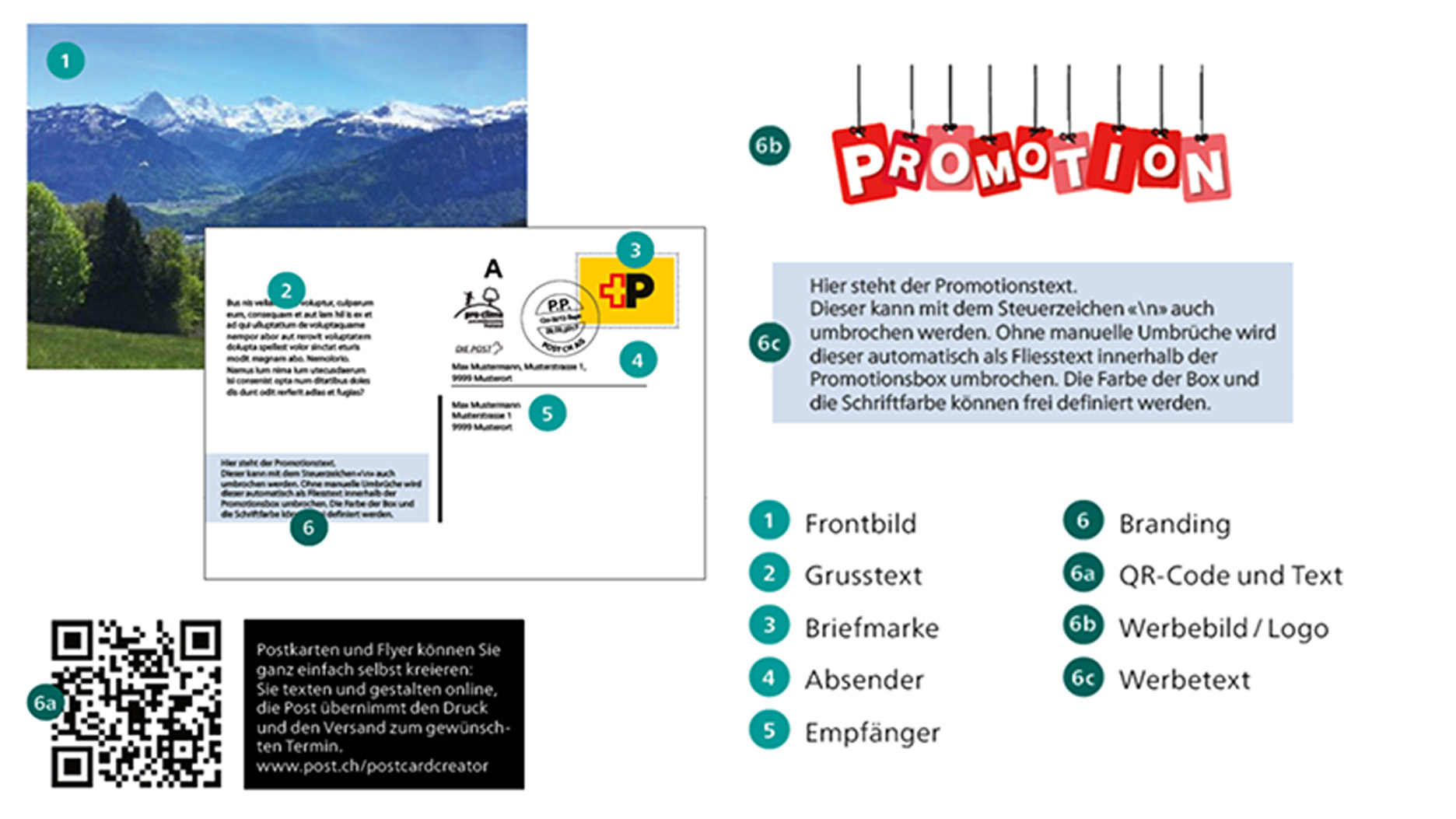 Esempio di una cartolina. 1: Immagine frontale. 2: Messaggio di saluto. 3: Francobollo. 4: Mittente. 5: Destinatario. 6: Branding. 6a: Codice QR e testo. 6b: Immagine pubblicitaria/logo. 6c: Testo pubblicitario.